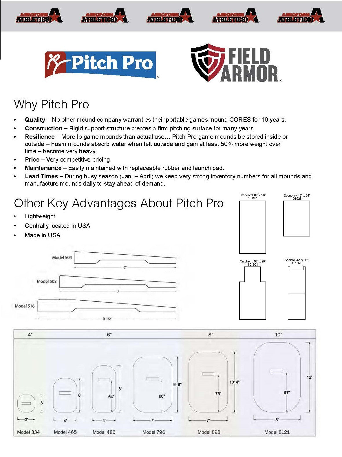 Pitch Pro Batting Practice Platforms