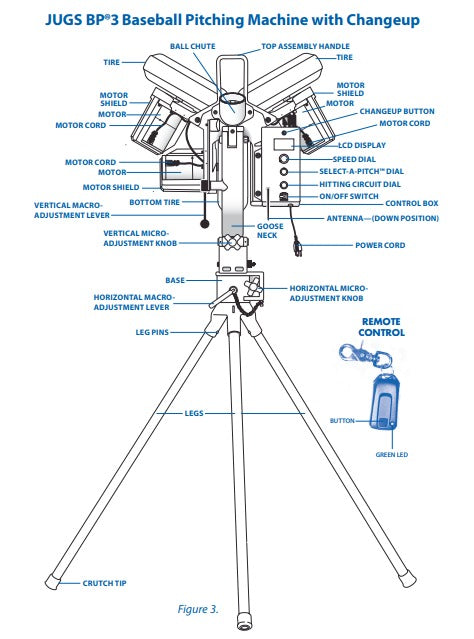 BP3 MOTOR (RIGHT) 110V