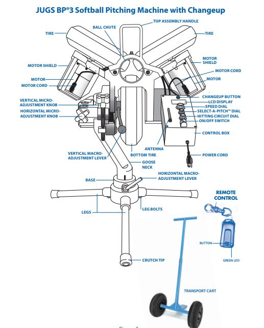 CONTROL BOX: BP3 SB 110V