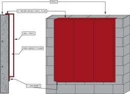 Aer-Flo Folding Backstop Pads - 2" Foam