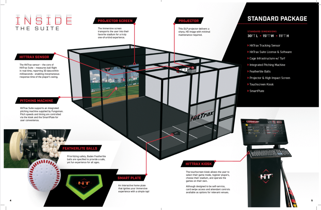 Hittrax Suite Package
