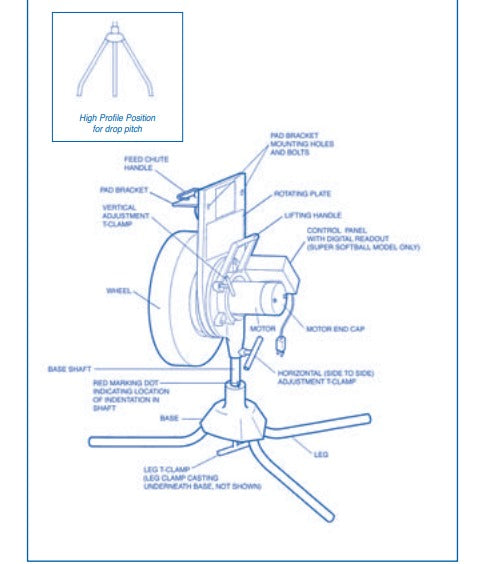 SSB MOTOR 16# 110V